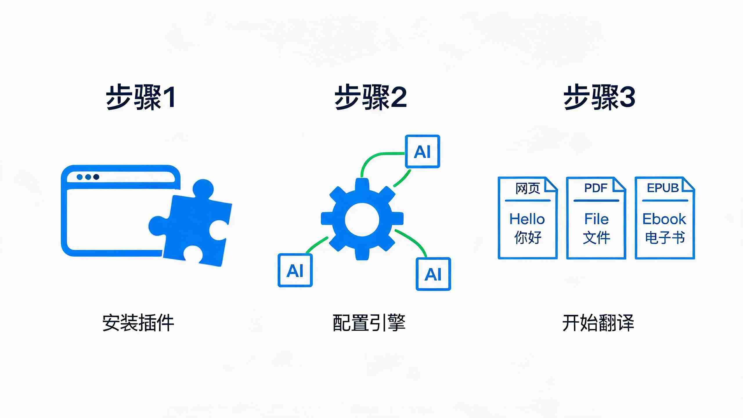 沉浸式翻译插件长文翻译三步流程图