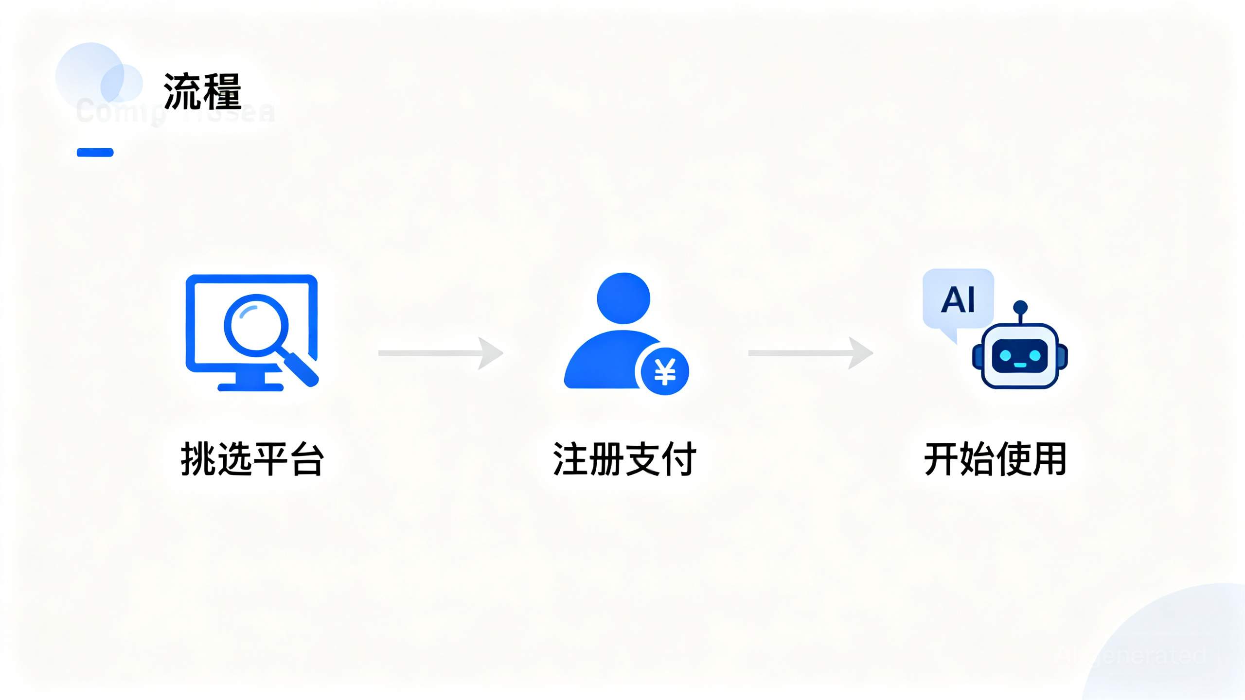 通过第三方平台使用GPT-4.0的五分钟上手流程图