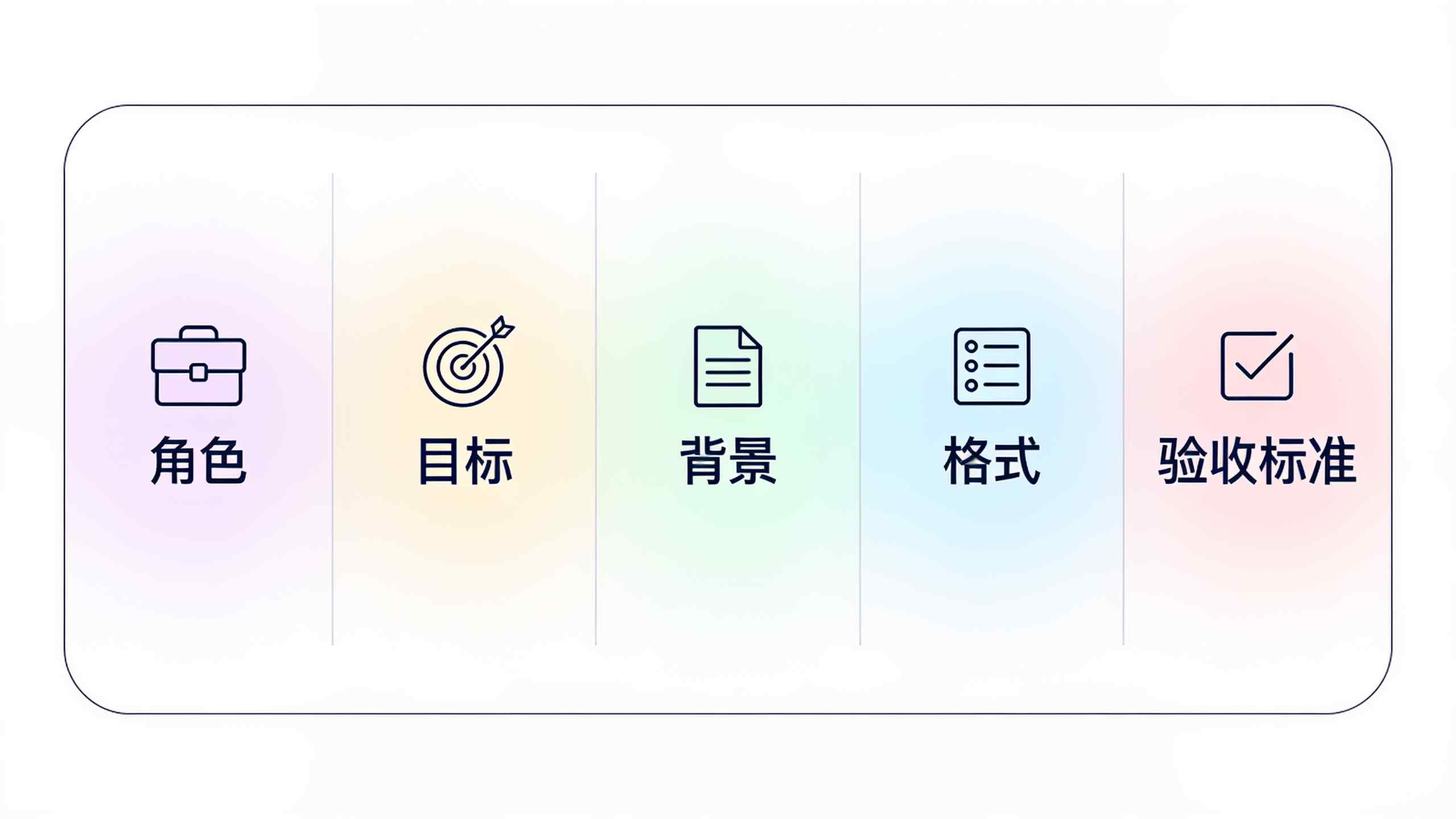 构建高质量AI聊天机器人提示词(Prompt)的五个关键要素公式