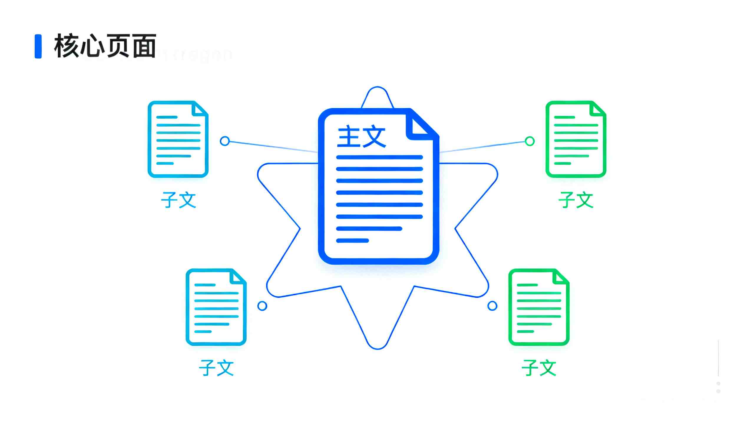 AI驱动的SEO内容矩阵(主题集群)结构示意图