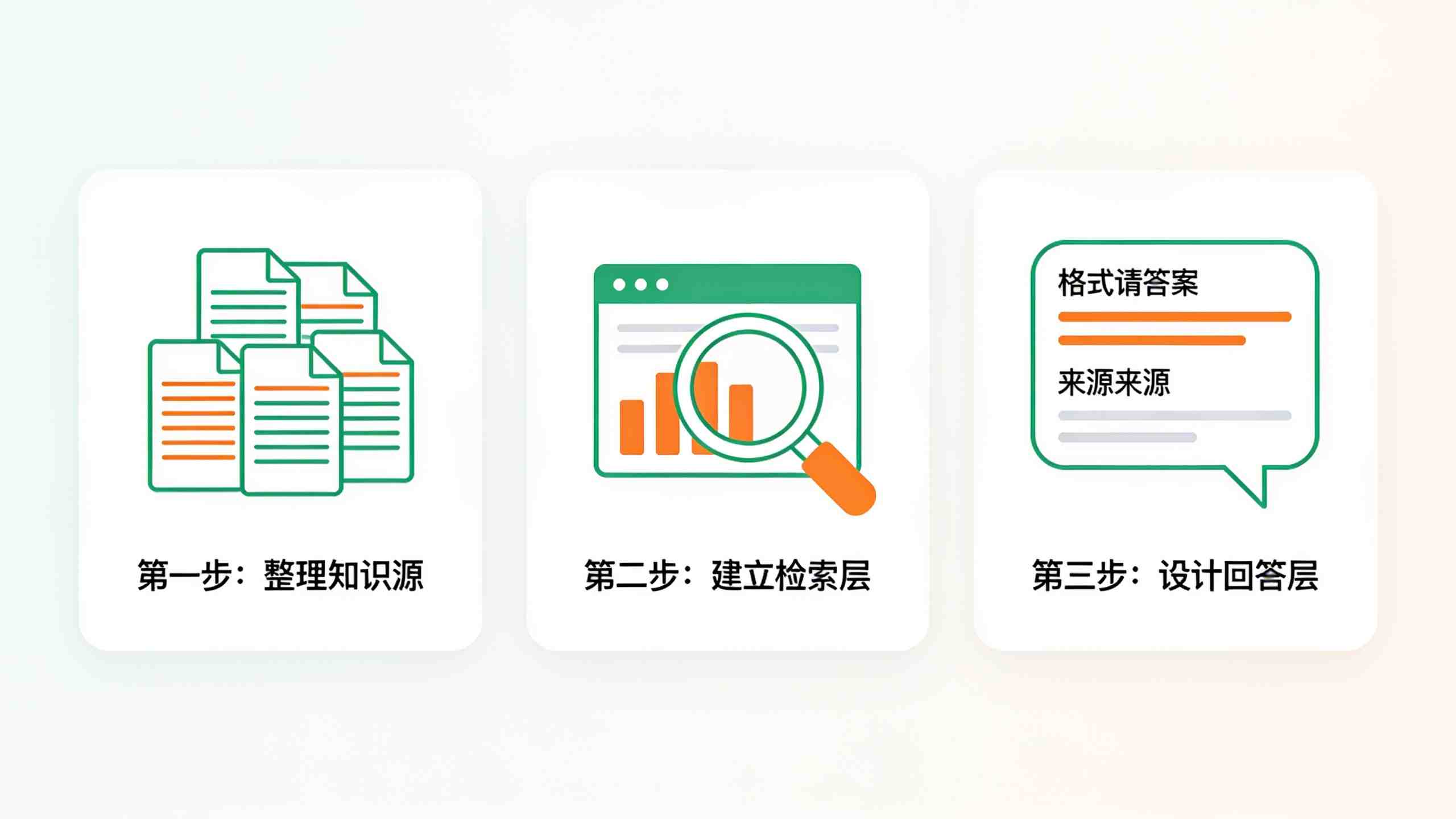 从零搭建企业知识库智能问答系统的三个步骤