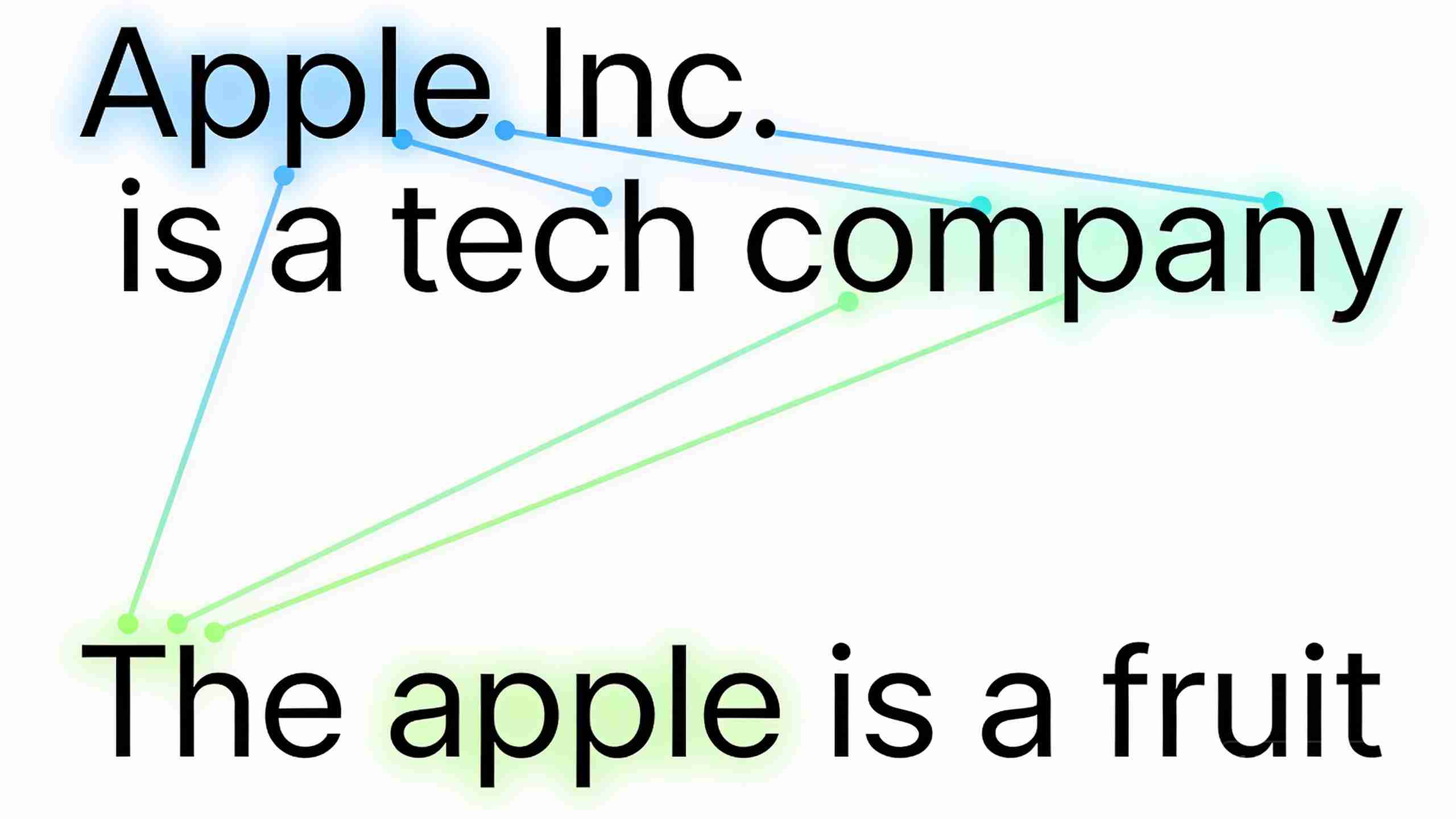 Transformer自注意力机制工作原理示意图