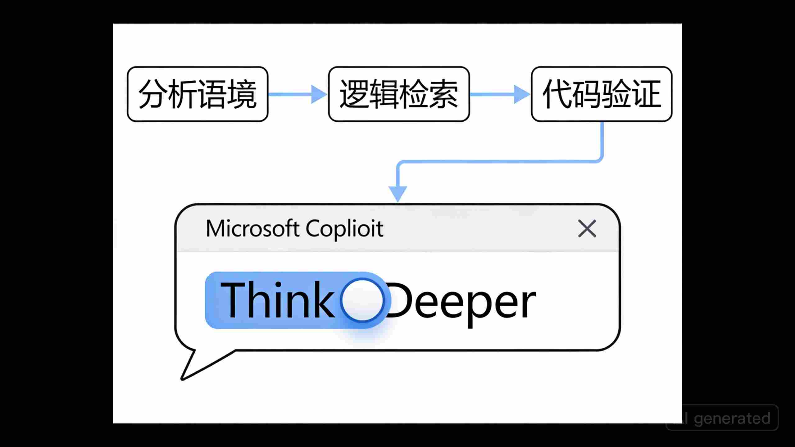 微软Copilot开启Think Deeper深度推理功能步骤图