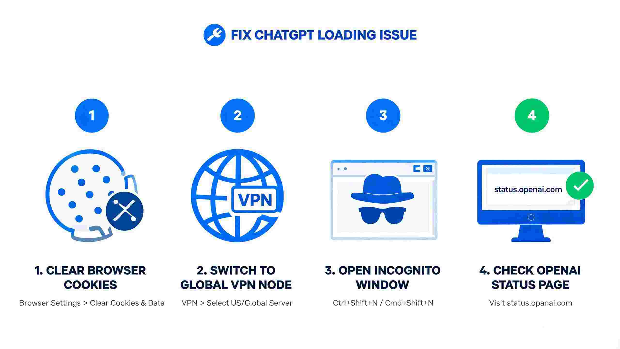 ChatGPT打不开与Unable to load site快速修复步骤