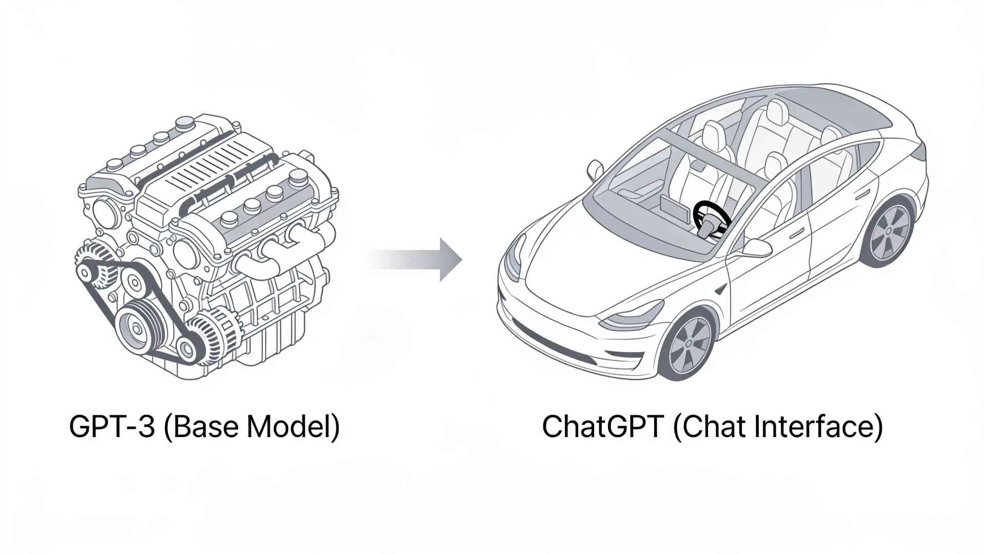 GPT-3与ChatGPT的区别对比图